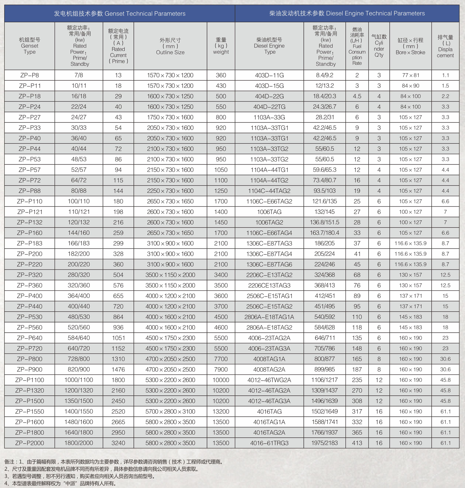帕金斯發(fā)電機組